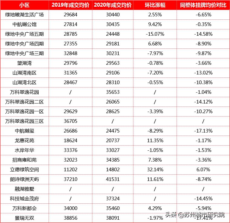 一手房二手房价格倒挂真实原因,降价比较多的板块二手房能买吗