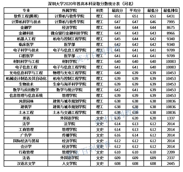 黑马高校——深圳大学