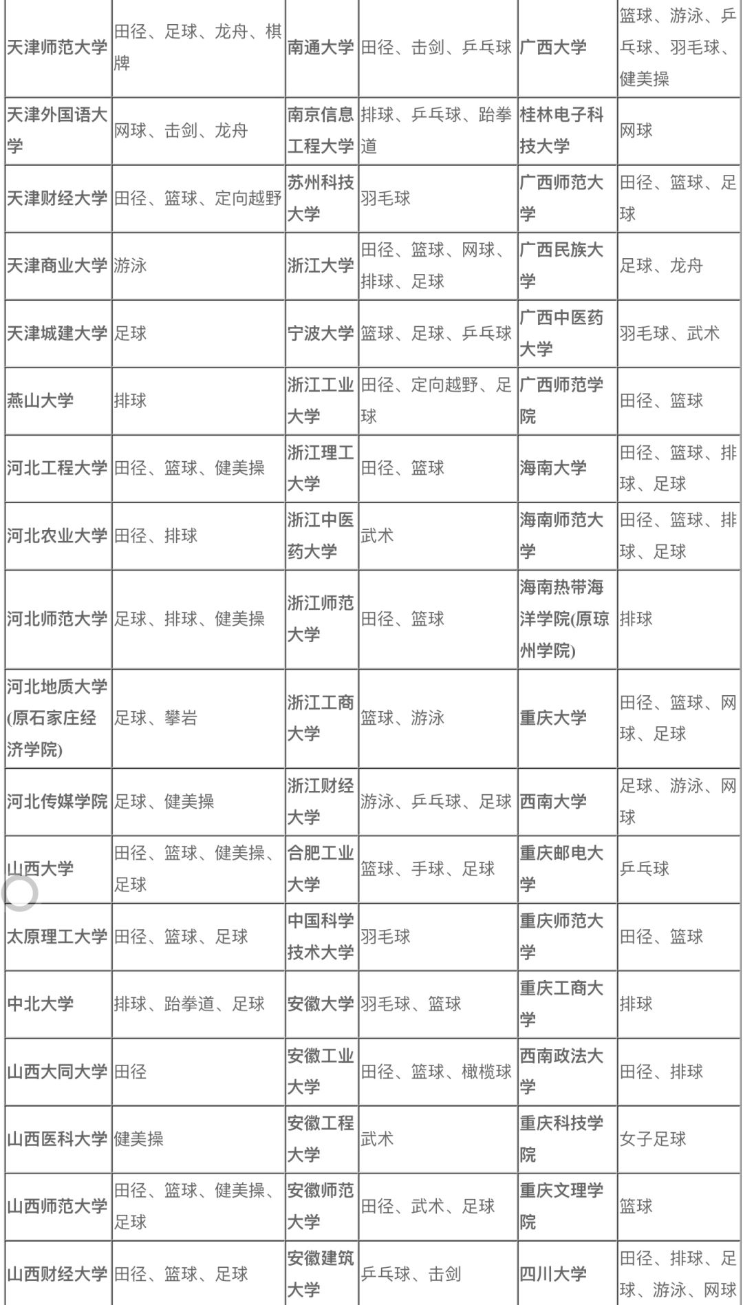 体育生必学学科,体育生必知知识