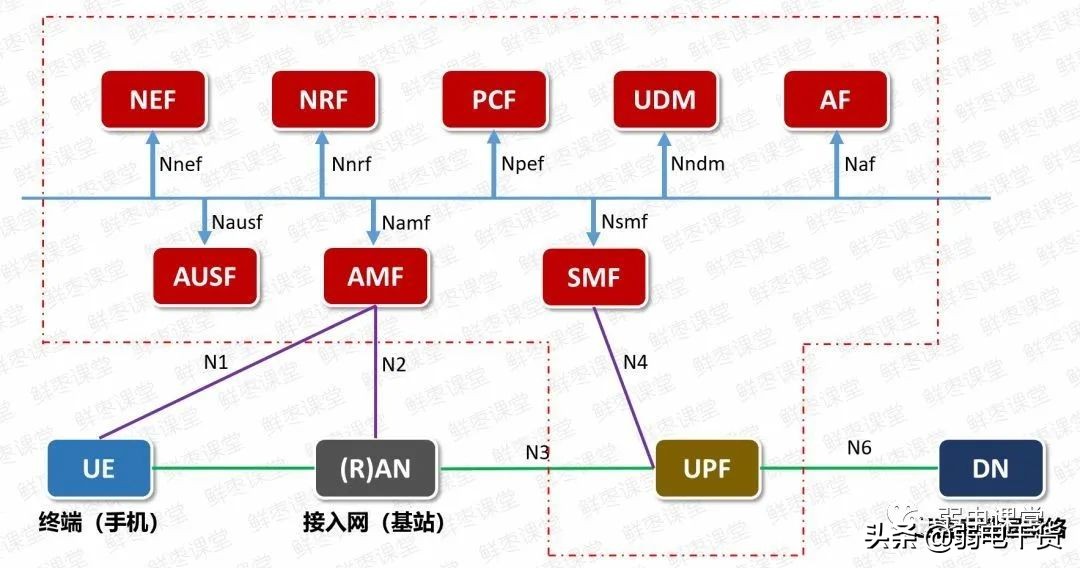 5g承载网讲解,5g承载网到底有哪些关键技术