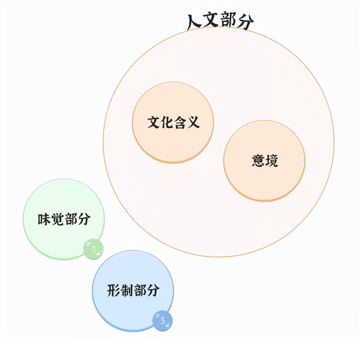 欣赏茶器之美,高端茶器欣赏艺术之作