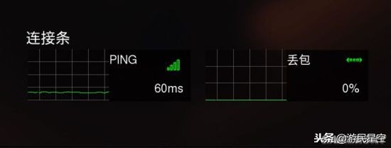 你的网终于有救了？极迅路由-CX2主机游戏优化测试
