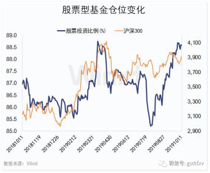 市场三大信号暗示,行情见顶的三种信号