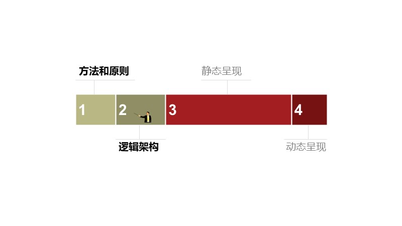 制作一图读懂的ppt模板,空白ppt到精美ppt模板制作