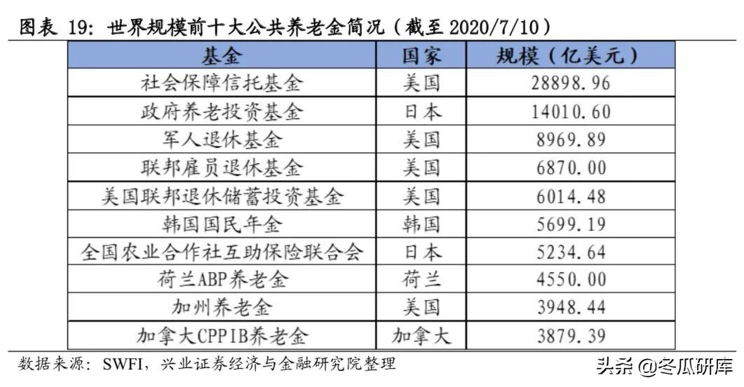 日本的养老金是怎样的,日本养老金制度的问题及措施
