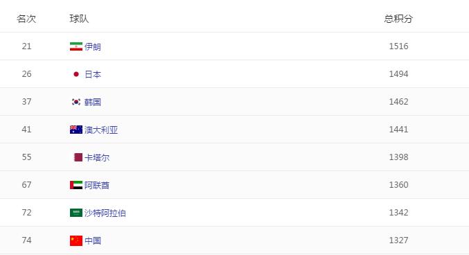 40强赛国足比赛记录,国足36强赛程预测