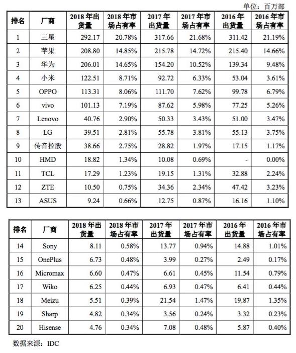 联想回应常程离职,联想常程宣布离职了吗