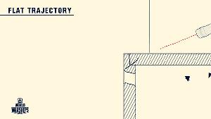 都说尖头弹易碎还跳弹，那为啥穿甲弹还是尖尖的，原因很简单