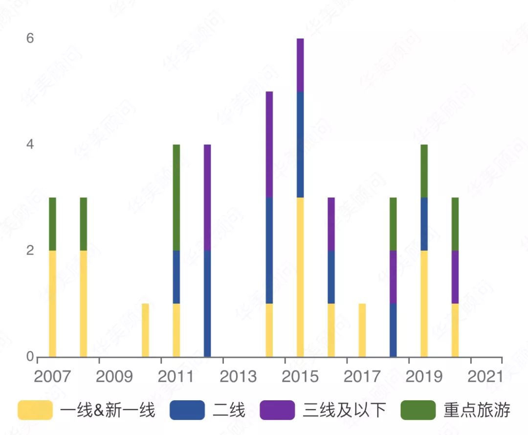 品牌大数据|WorkHard,PlayHard铂尔曼