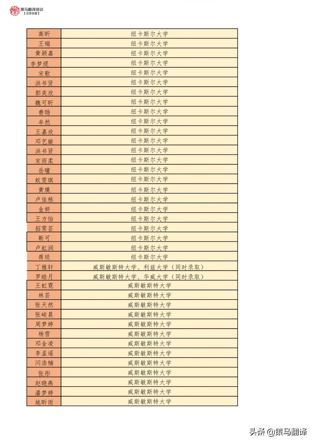 北京策马翻译培训班地址,北京策马奔腾旅游