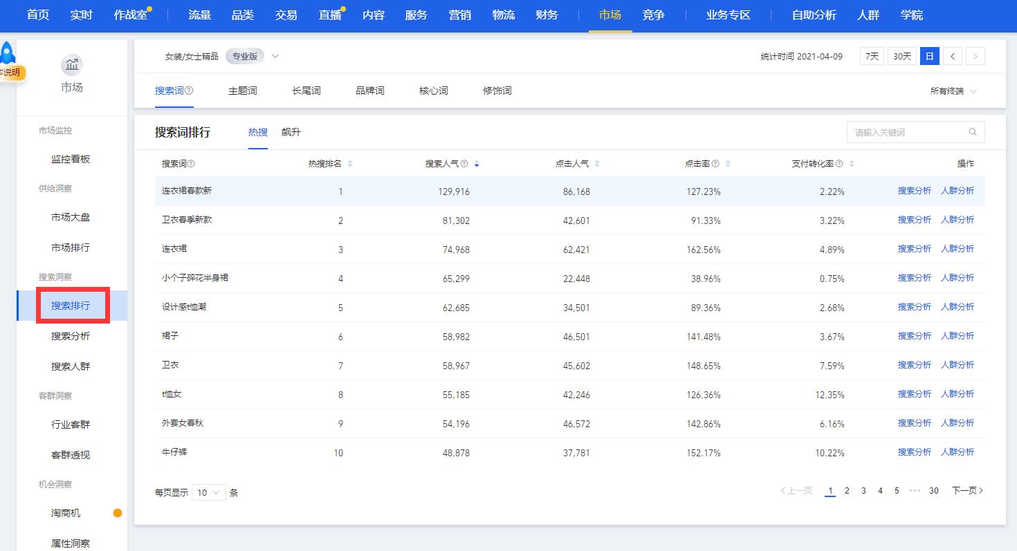 淘宝运营干货之淘宝宝贝标题创作,淘宝店铺爆款标题前期写作思路