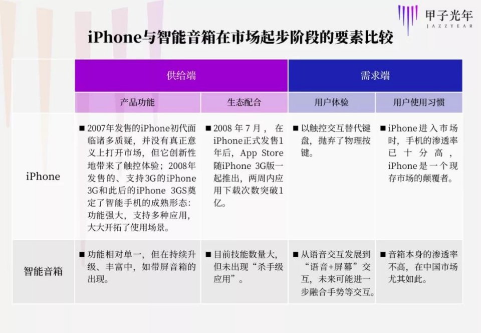 智能音箱销量第一,销量过1000万