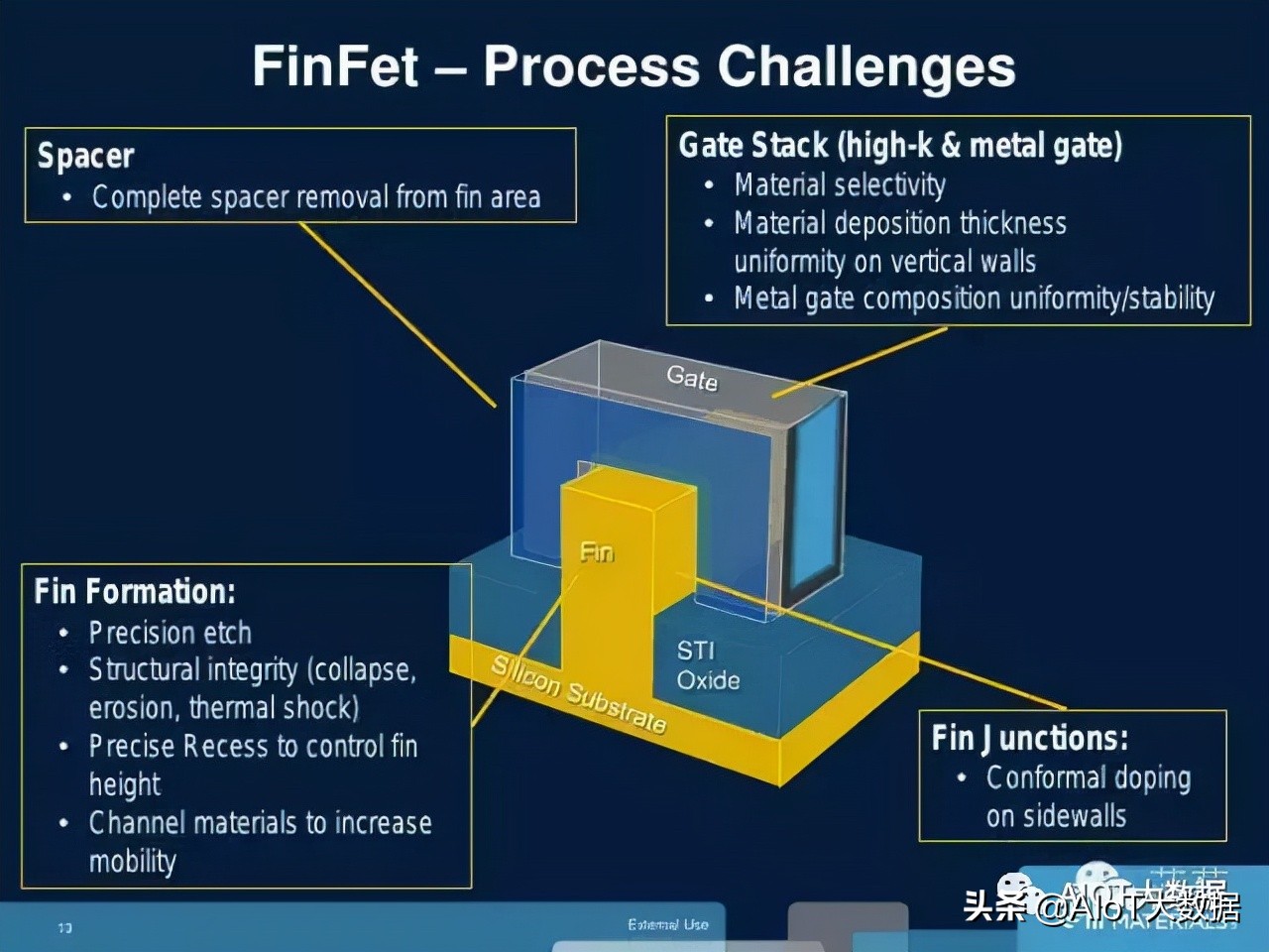 ic前沿技术,ic芯片量产工具