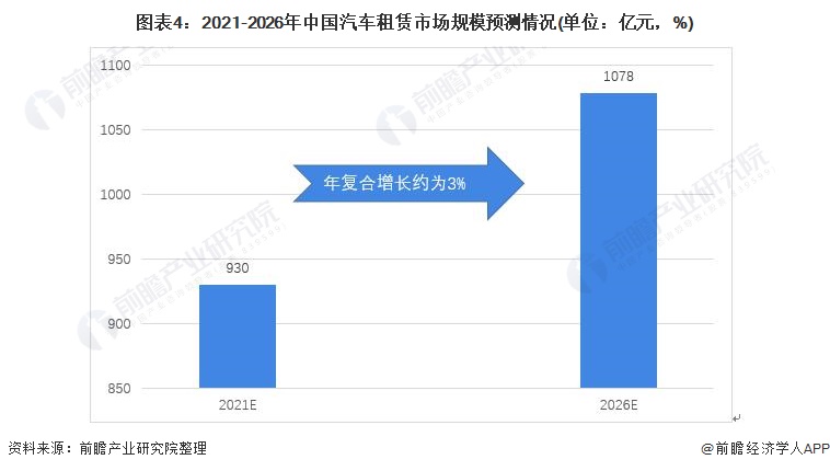 未来5年汽车租赁行业有发展吗,2019-2024年中国汽车租赁行业前沿