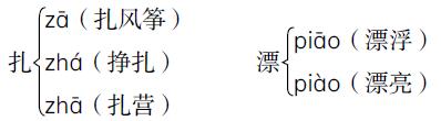 2022部编版二年级上语文期末试卷,二年级上册语文期末试卷2021视频