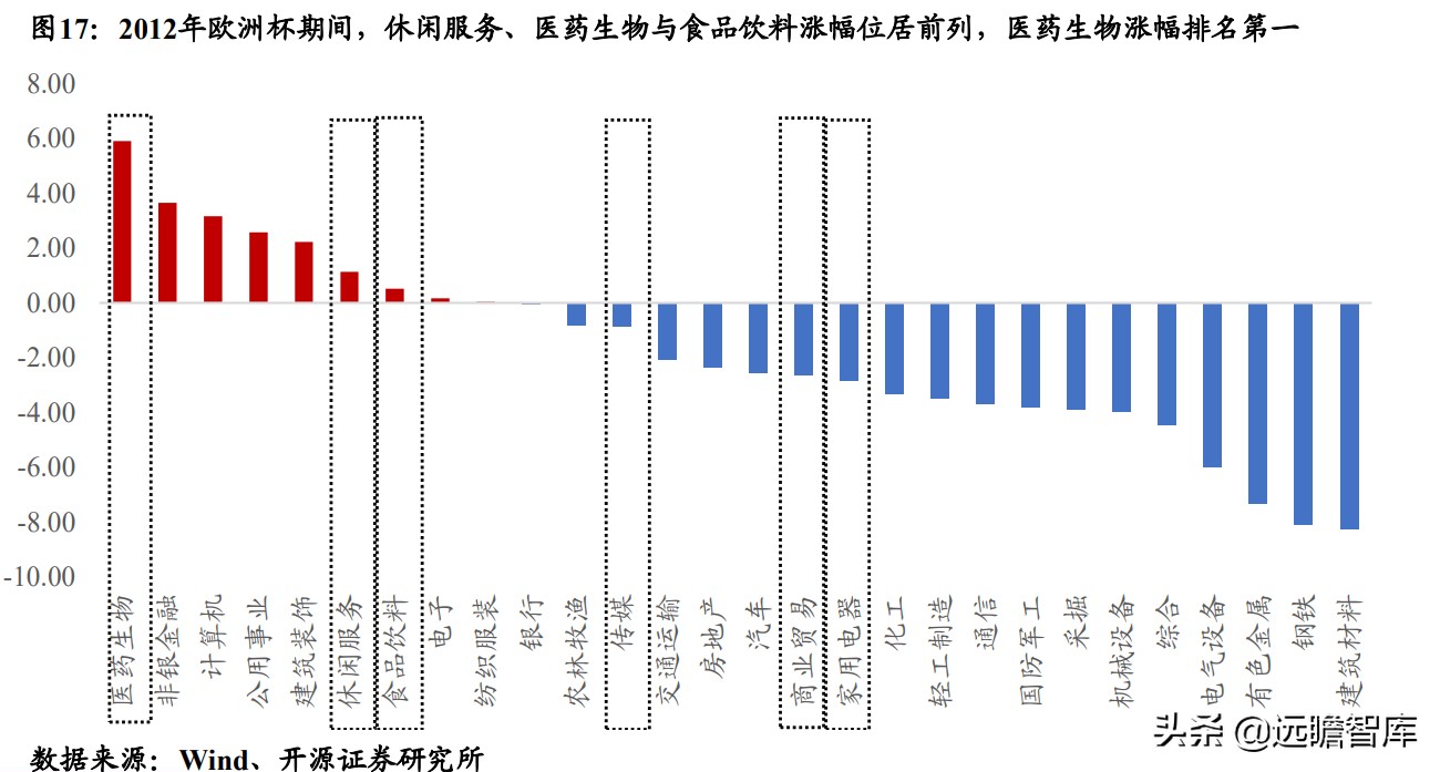 宿命与轮回:寻找欧洲杯在A股的“印记”与A股的“豪门”效应