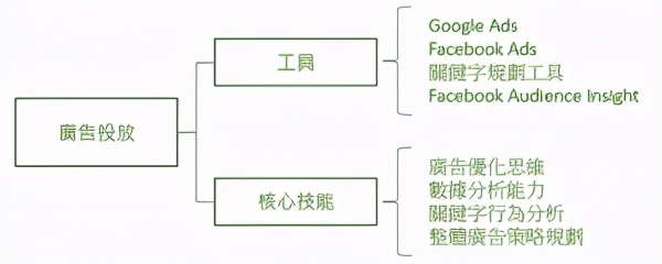googleseo鑾峰绯荤粺,googleseo鎺ㄥ箍鏂规