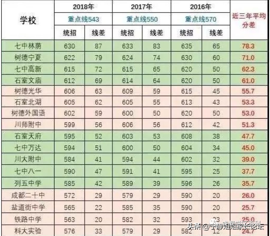 四七九系学校怎么样,四七九系学校有哪些