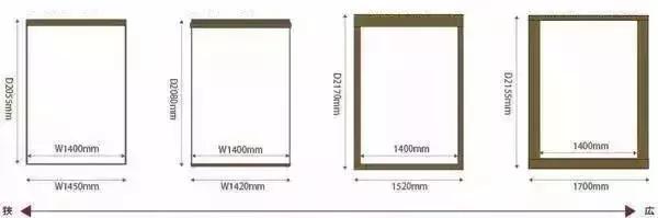 家具内部布局尺寸,家具尺寸及布局方案