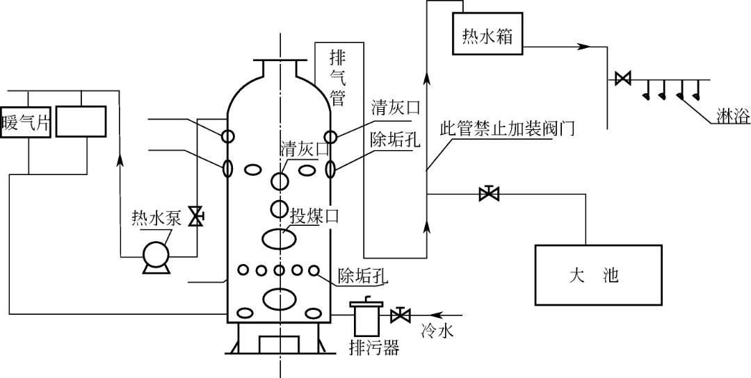 安装锅炉视频教程,安装锅炉教程一条龙