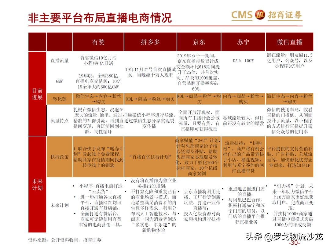 43页ppt是什么,从电商的角度分析新零售