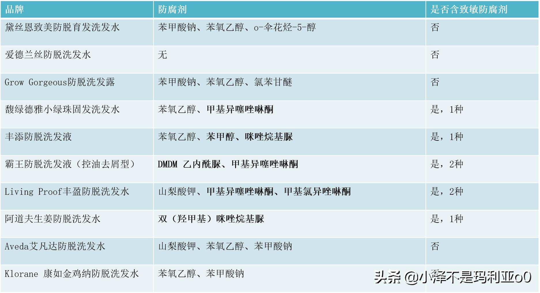 推荐洗发水控油蓬松拯救发际线,防脱发保湿洗发水推荐