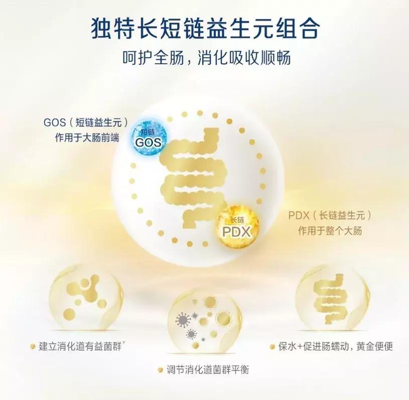 接近母乳的奶粉里面含了什么成分,宝宝脾胃不好选什么成分的奶粉呢