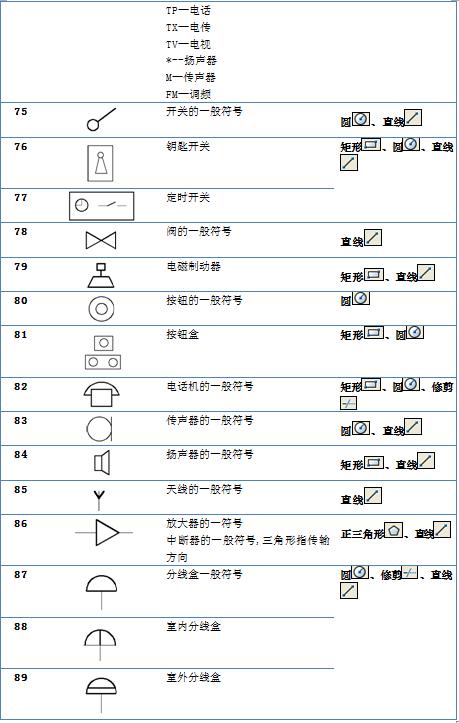 cad图电气符号图标大全,电气cad如何添加电气符号