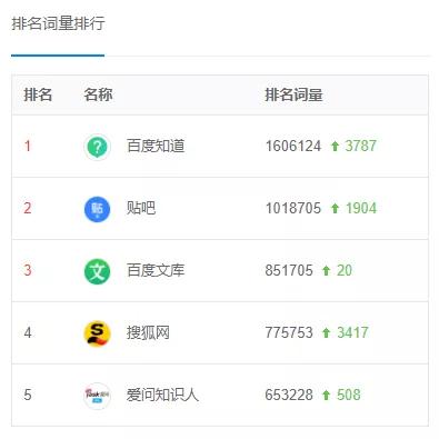 用百度智能小程序引流和占排名,他们已经这么干了