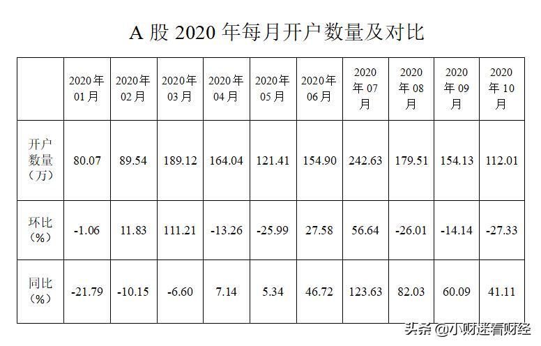 2014年a股开户数量,a股10月10日交易吗