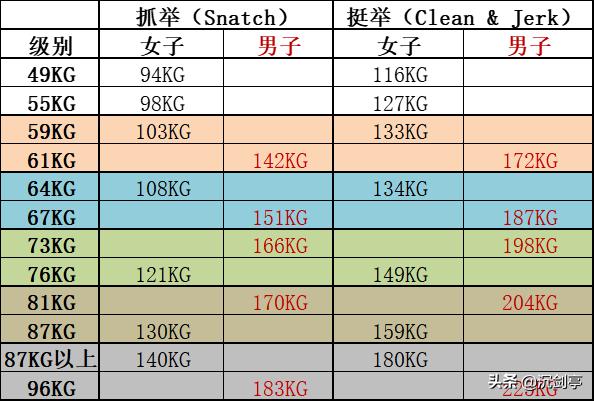 东京奥运会举重跨性别选手,奥运会跨性别运动员