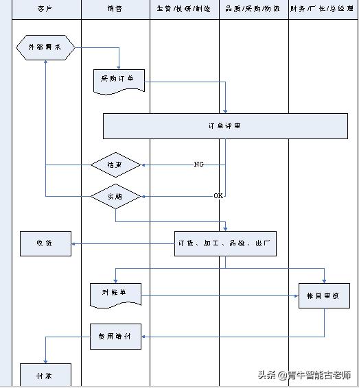 订单管理制度,订单管理规则