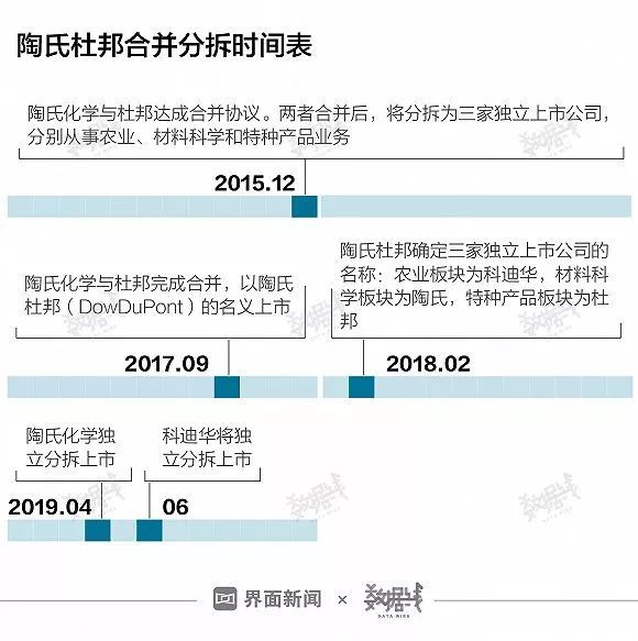 中国化工行业新成就,中国化工发展史视频十分钟