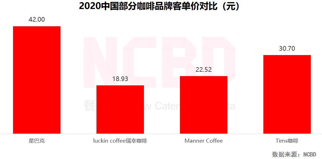 1000自助餐事件,星巴克自助餐新闻