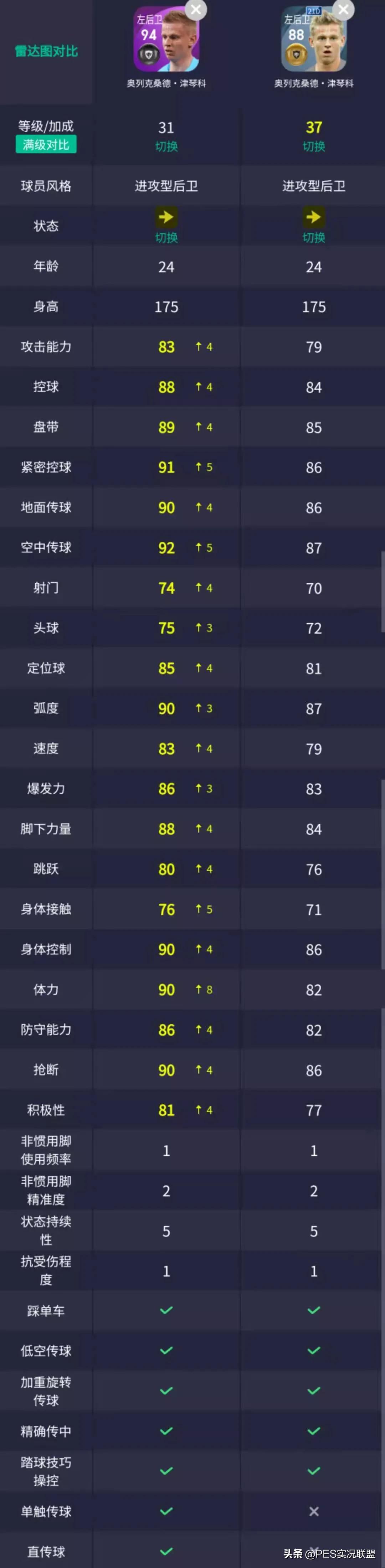 恐怖哈兰德世青赛单场9球回顾,哈兰德恐怖如斯