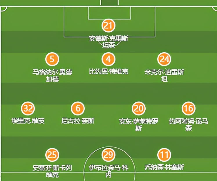 挪超萨普斯堡vs特罗姆瑟,挪超莫尔德对萨普斯堡赛事分析