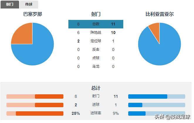 梅西助攻格列兹曼破荒,格列兹曼对梅西表现