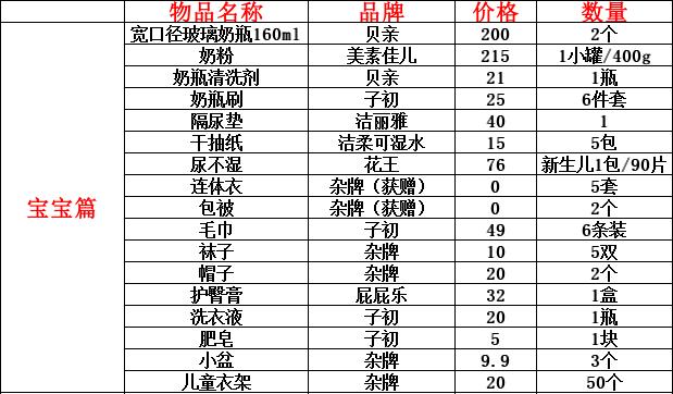 7月份预产期待产包清单品牌推荐,超实用待产包10月份
