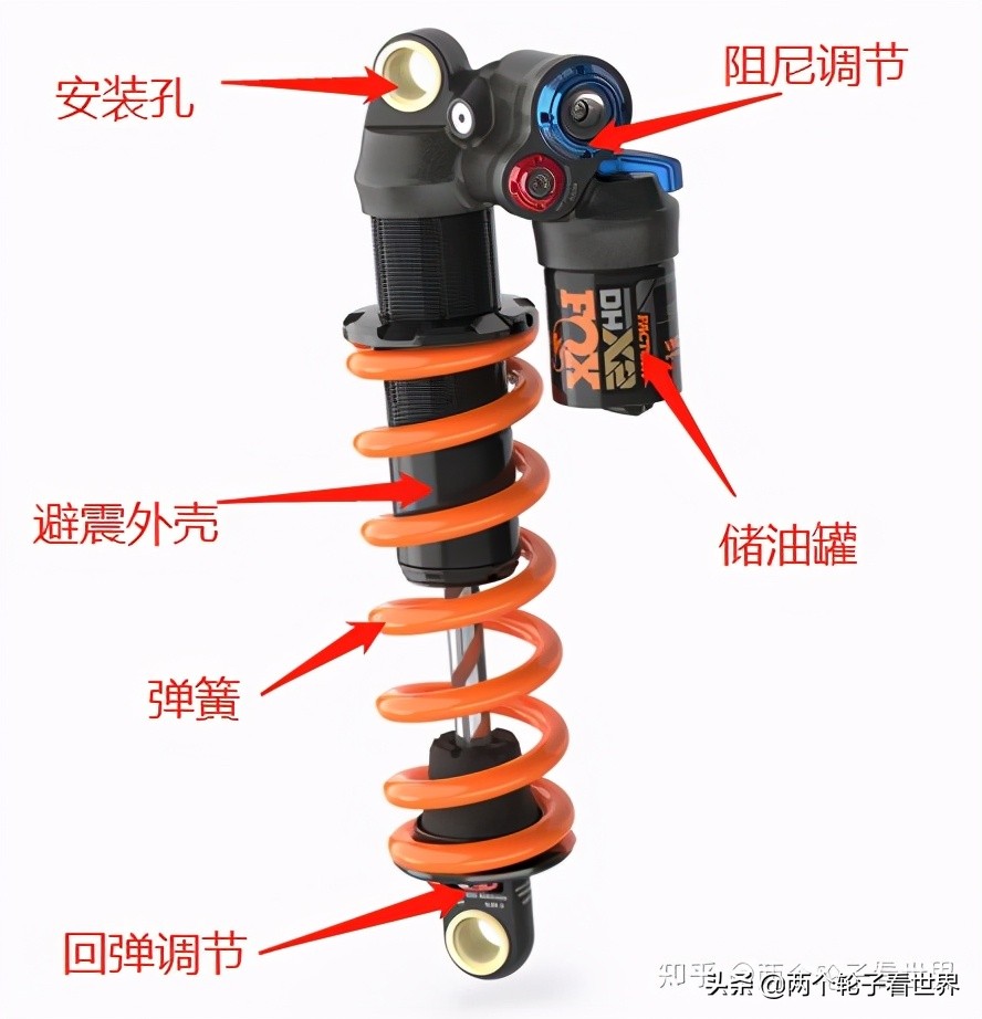 山地自行车所有技巧总结文字,山地车有哪些车架结构