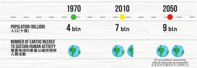 构建了一个完整的绿色蓝海