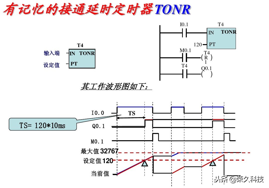 西门子plc编程的逻辑,西门子plcs7-200逻辑运算