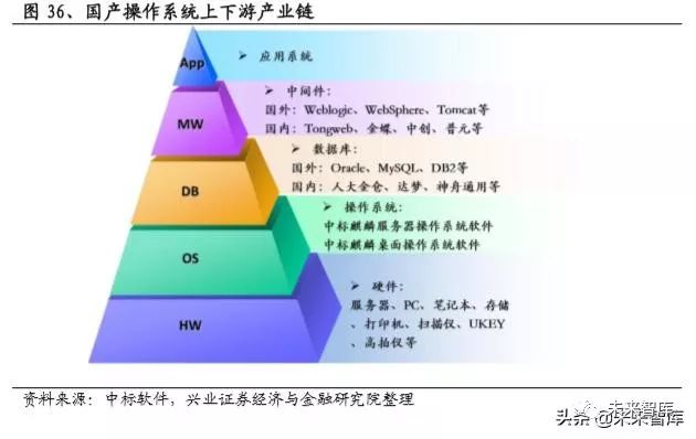 软件行业2022报告,软件行业发展分析报告