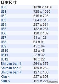 纸张收藏必备知识,纸张规格基本常识