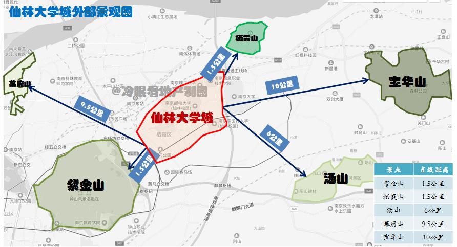 南京仙林最好的地段楼盘,南京仙林买房新房