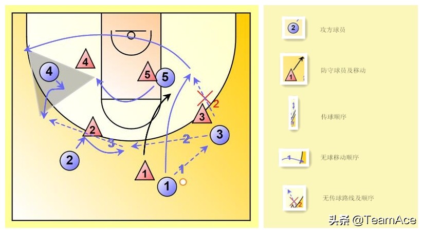 禅师三角进攻解析,禅师讲解三角进攻