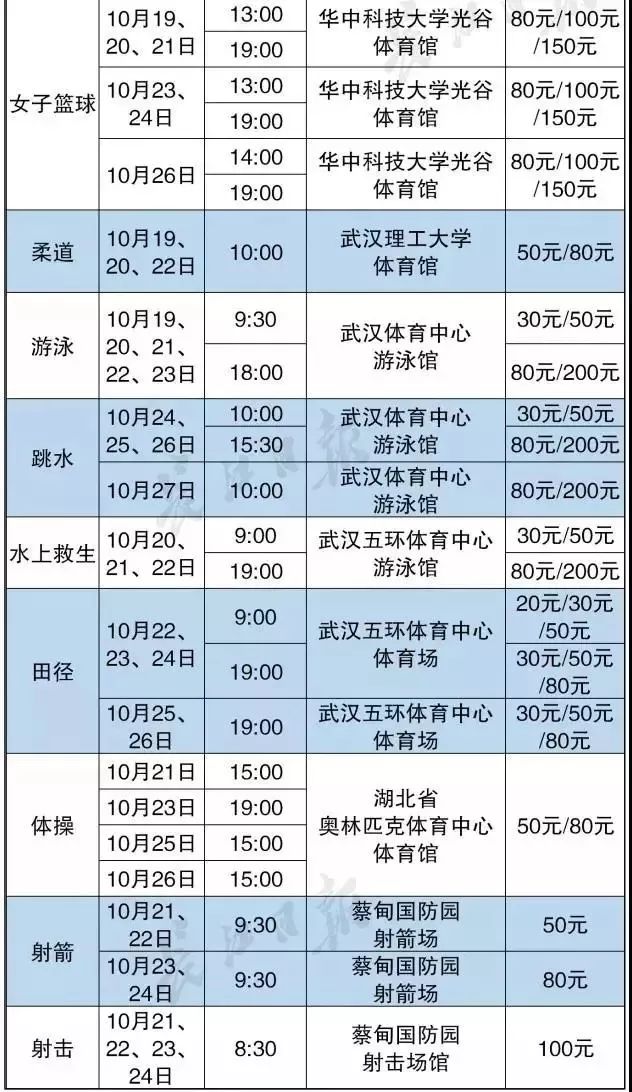 第七届世界军人运动会武汉武警,第七届军人运动会在武汉举办