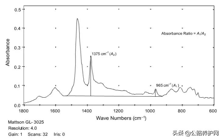 沥青三大试验结果整理及试验分析,沥青混合料有效沥青含量试验