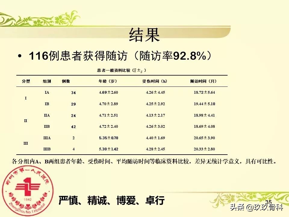 孟氏骨折功能训练多久能恢复正常,孟氏骨折中医能治吗