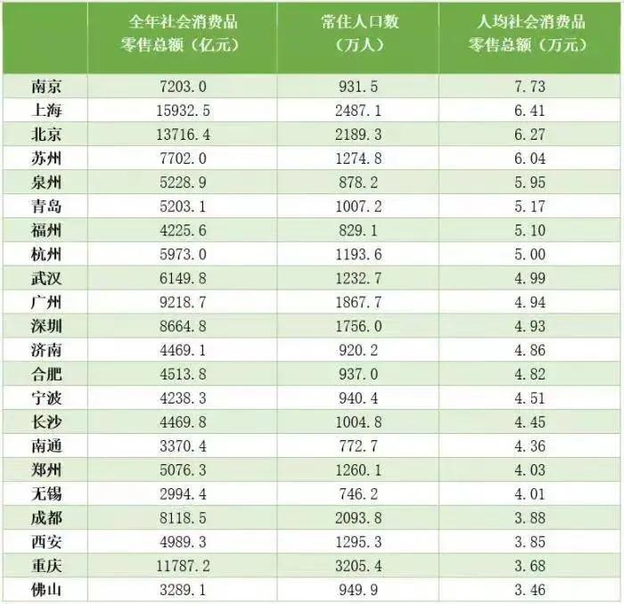 青岛人收入水平,青岛人消费能力怎么样