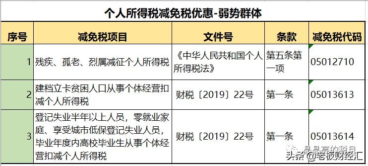 最新增值税税率表从几时执行,最新增值税税率的变化及影响